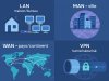 VPN, LAN, WAN, MAN : enfin une explication claire pour débutants