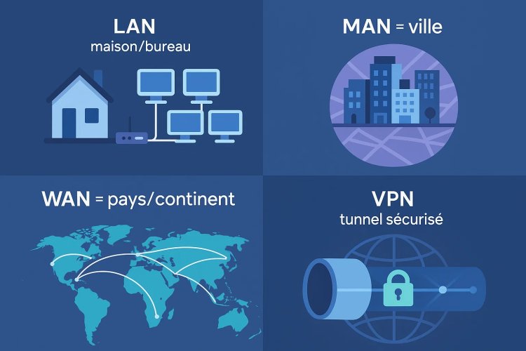 VPN, LAN, WAN, MAN : enfin une explication claire pour débutants
